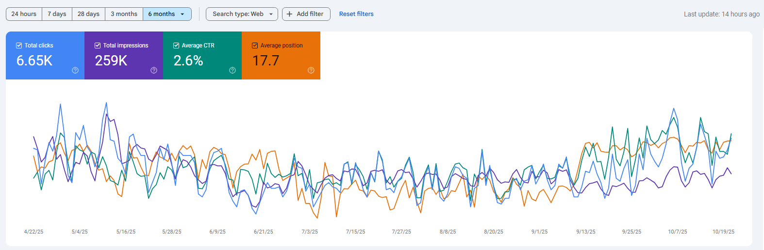 اهداف و چالش‌ های پروژه